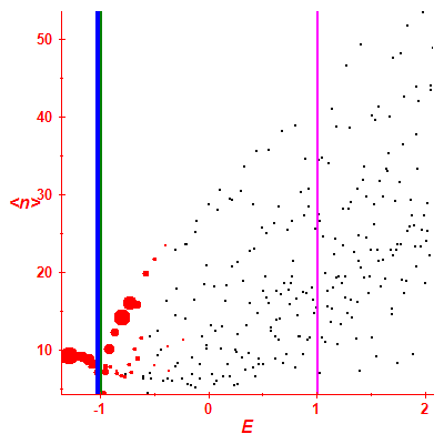 Peres lattice <N>